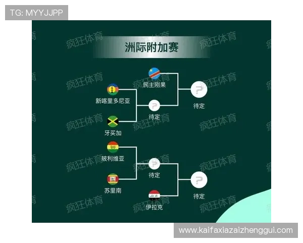 2026年世界杯欧洲区附加赛晋级资格标准与比赛规则详细解读