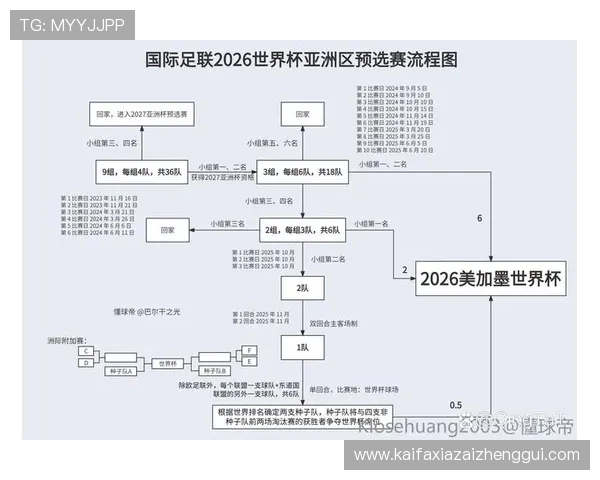 中国队足球世界杯预选赛赛程更新,关键比赛日期及赛程安排详解 中国队足球世界杯预选赛赛程更新,关键比赛日期及赛程安排详解